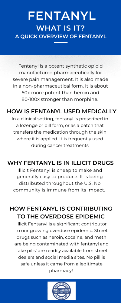 Fentanyl: What You Should Know